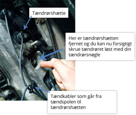 Guide til forståelse af tændrør